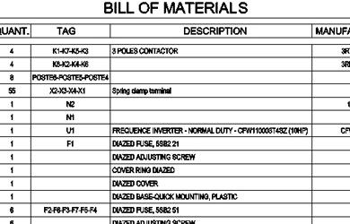 Bill of materials (BOMs)