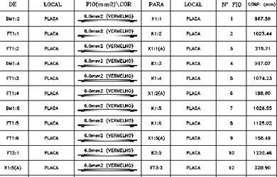 Lista de Fios