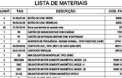 Lista de materiais